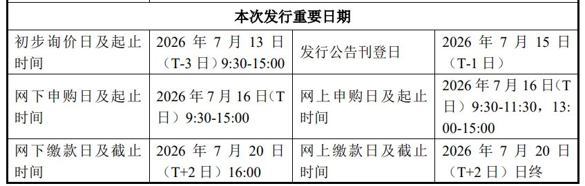 凌晨重磅!长鑫科技7月16日打新!机构:长鑫后续扩产增量空间大